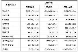 成县讨债公司成功追回拖欠八年欠款50万成功案例